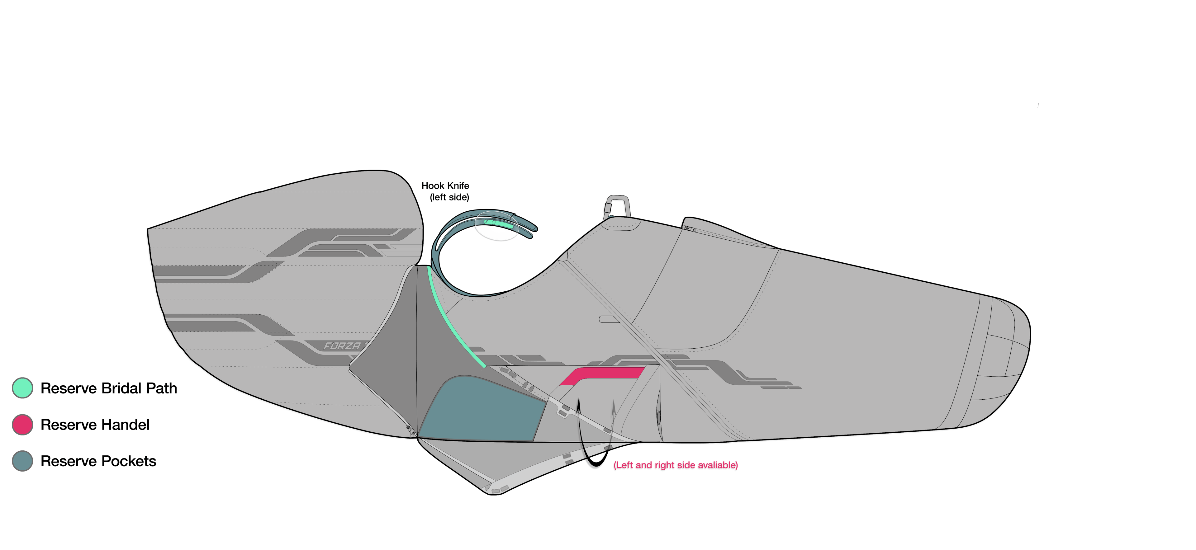 Intégration des Parachutes de Secours